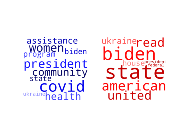 Wordcloud from Saturday March 26, 2022.